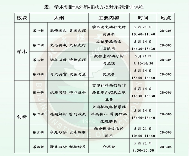 北理工人文学院成功举办 学术创新课外科技能