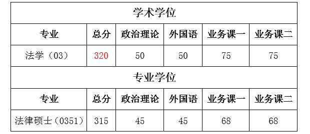 2017年北京理工大学法学院非全日制法律硕士