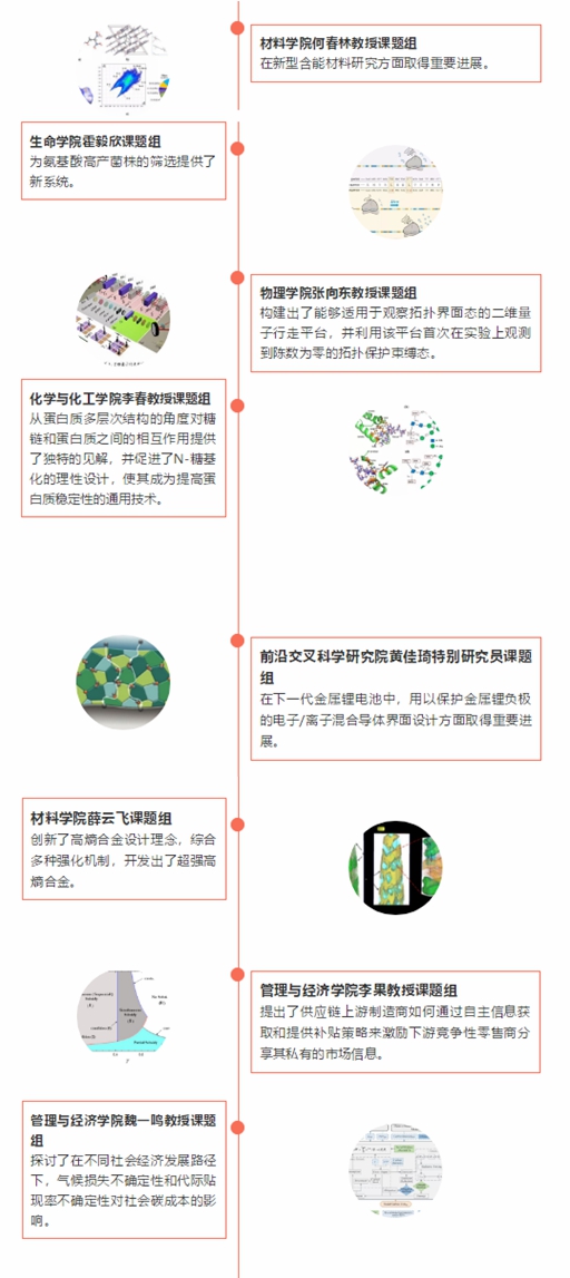 【学术科研速览】北理工近期科研动态